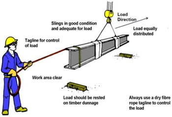 Diagrama de seguridad de grúa